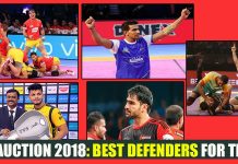 PKL Auction 2018: best defenders for teams… PKL Auction 2018